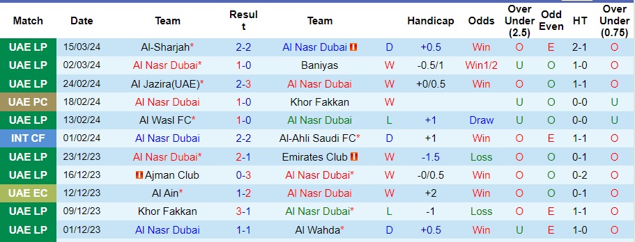 Nhận định, soi kèo Al Nasr SC Dubai vs Hatta Sports, 1h ngày 29/3: 3 điểm đơn giản - Ảnh 1