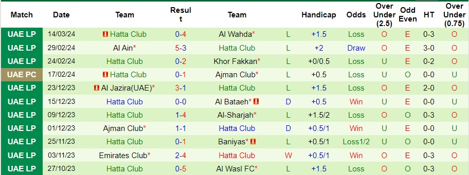 Nhận định, soi kèo Al Nasr SC Dubai vs Hatta Sports, 1h ngày 29/3: 3 điểm đơn giản - Ảnh 2