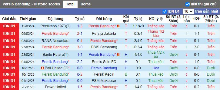 Nhận định, soi kèo Persib Bandung vs Bhayangkara, 20h30 ngày 28/3 - Ảnh 2