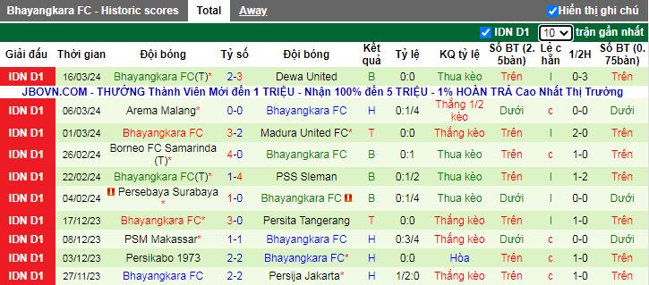 Nhận định, soi kèo Persib Bandung vs Bhayangkara, 20h30 ngày 28/3 - Ảnh 3