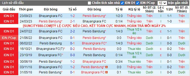 Nhận định, soi kèo Persib Bandung vs Bhayangkara, 20h30 ngày 28/3 - Ảnh 4
