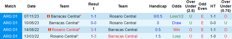 Nhận định, soi kèo Rosario Central vs Barracas Central, 6h00 ngày 29/3: Lấy lại vị thế - Ảnh 3