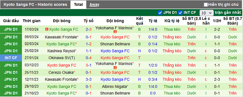 Nhận định, soi kèo Tokyo Verdy vs Kyoto Sanga, 17h00 ngày 29/3: Tin ở tân binh - Ảnh 3