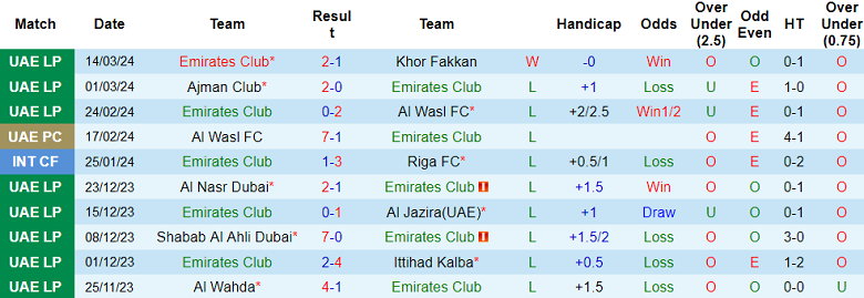 Siêu máy tính dự đoán Emirates Club vs Baniyas, 1h00 ngày 29/3 - Ảnh 1