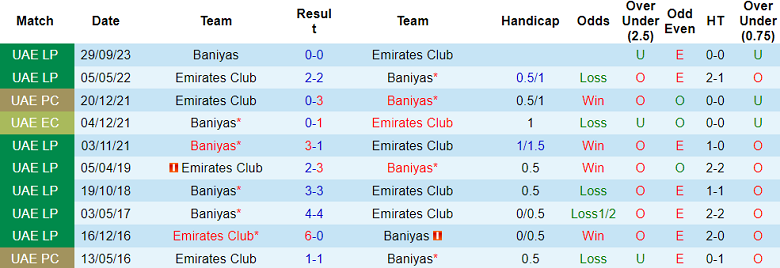 Siêu máy tính dự đoán Emirates Club vs Baniyas, 1h00 ngày 29/3 - Ảnh 3