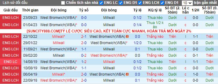 Nhận định, soi kèo Millwall vs West Brom, 20h ngày 29/3 - Ảnh 4