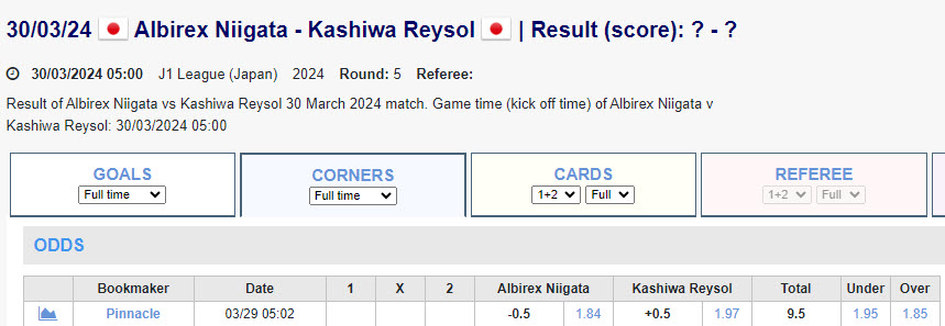 Soi kèo phạt góc Albirex Niigata vs Kashiwa Reysol, 12h ngày 30/3 - Ảnh 1