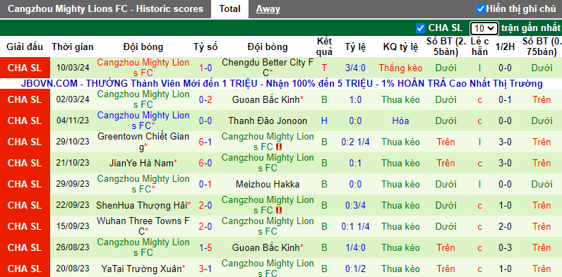 Soi kèo phạt góc Shenzhen Peng City vs Cangzhou Mighty Lions, 18h35 ngày 29/3 - Ảnh 4