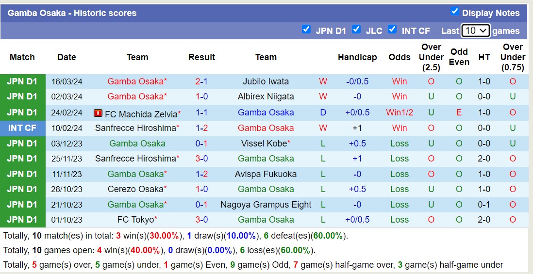 Nhận định, soi kèo Sanfrecce Hiroshima vs Gamba Osaka, 11h ngày 30/3: Không có bất ngờ - Ảnh 2