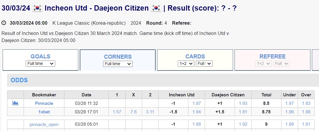 Soi kèo phạt góc Incheon vs Daejeon, 12h ngày 30/3 - Ảnh 1