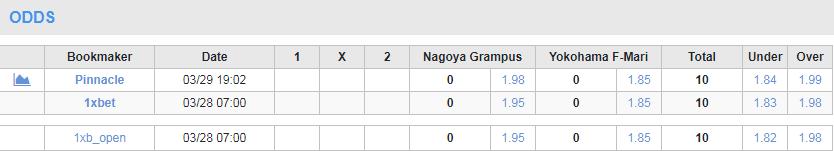 Soi kèo phạt góc Nagoya Grampus vs Yokohama Marinos, 14h ngày 30/3 - Ảnh 1