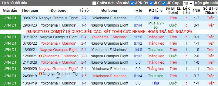 Soi kèo phạt góc Nagoya Grampus vs Yokohama Marinos, 14h ngày 30/3 - Ảnh 4