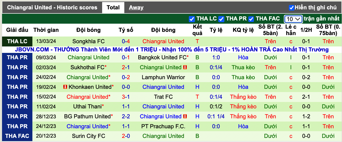 Nhận định, soi kèo Buriram vs Chiangrai United, 17h30 ngày 31/3: Đẳng cấp nhà vô địch - Ảnh 3
