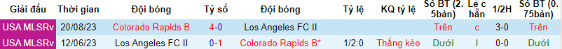 Nhận định, soi kèo Colorado Rapids 2 vs Los Angeles FC 2, 7h ngày 1/4: Khó khăn hơn dự đoán - Ảnh 3