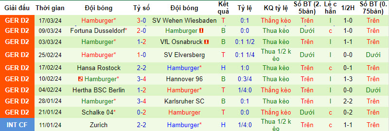 Nhận định, soi kèo Fürth vs Hamburger, 18h30 ngày 31/3: Đòi lại vị trí top 3 - Ảnh 2