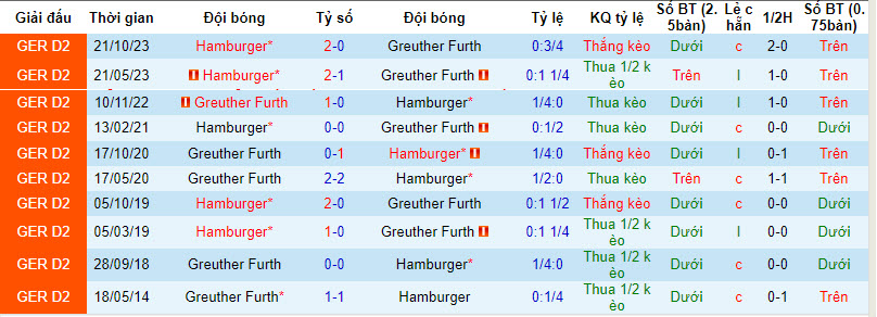 Nhận định, soi kèo Fürth vs Hamburger, 18h30 ngày 31/3: Đòi lại vị trí top 3 - Ảnh 3