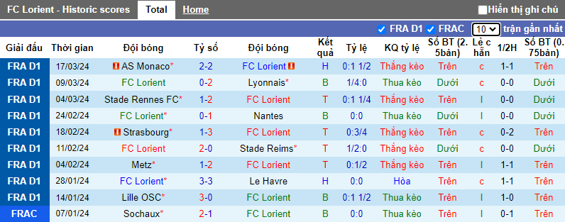 Soi kèo phạt góc Lorient vs Brest, 18h ngày 31/3 - Ảnh 2