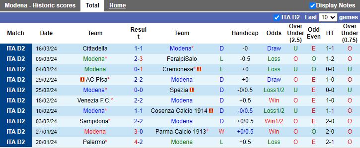 Nhận định, soi kèo Modena vs Bari, 17h30 ngày 1/4: Chủ nhà khó tính - Ảnh 1