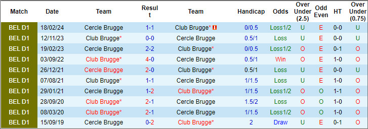 Siêu máy tính dự đoán Cercle Brugge vs Club Brugge, 18h30 ngày 1/4 - Ảnh 3