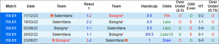 Soi kèo phạt góc Bologna vs Salernitana, 17h30 ngày 1/4 - Ảnh 4