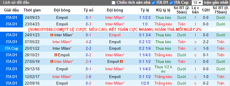 Soi kèo phạt góc Inter Milan vs Empoli, 1h45 ngày 2/4 - Ảnh 4
