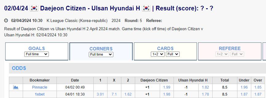 Soi kèo phạt góc Daejeon Citizen vs Ulsan Hyundai, 17h30 ngày 2/4 - Ảnh 1