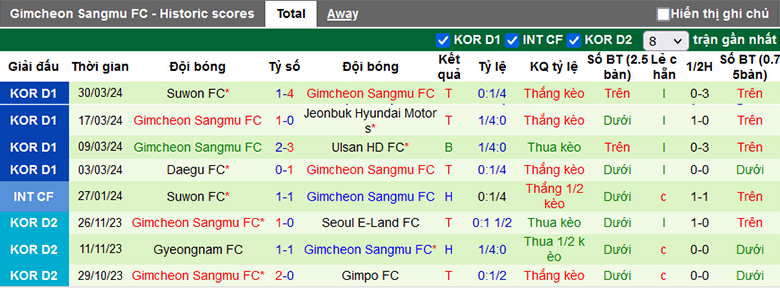 Soi kèo thơm hôm nay 3/4 trận FC Seoul vs Gimcheon Sangmu chuẩn xác nhất - Ảnh 3