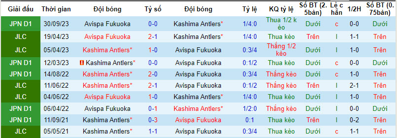 Nhận định, soi kèo Avispa Fukuoka vs Kashima Antlers, 17h ngày 3/4: Rơi tự do - Ảnh 3