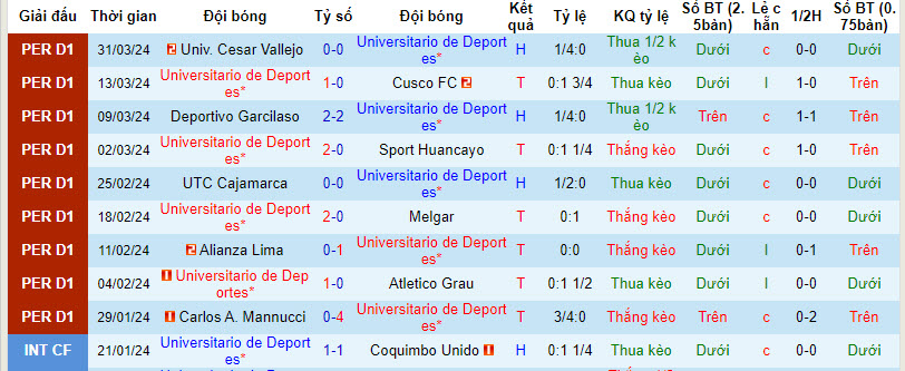 Nhận định, soi kèo Universitario vs LDU Quito, 9h00 ngày 3/4: Khách lấn chủ - Ảnh 1