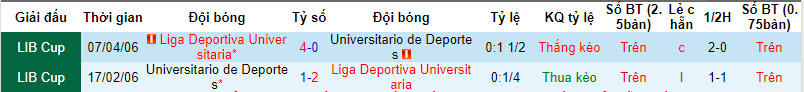 Nhận định, soi kèo Universitario vs LDU Quito, 9h00 ngày 3/4: Khách lấn chủ - Ảnh 3