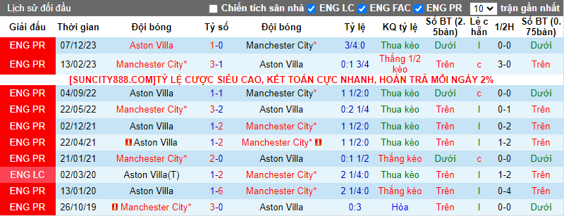 Soi kèo phạt góc Man City vs Aston Villa, 2h15 ngày 4/4 - Ảnh 3