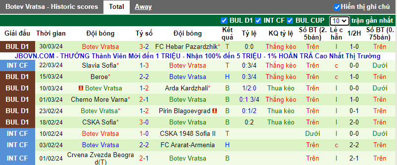 Nhận định, soi kèo CSKA 1948 Sofia vs Botev Vratsa, 18h30 ngày 4/4: Con mồi ưu thích - Ảnh 8
