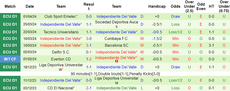 Nhận định, soi kèo Liverpool vs Independiente del Valle, 7h ngày 5/4: Chia điểm hấp dẫn - Ảnh 2