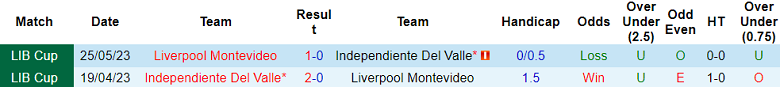 Nhận định, soi kèo Liverpool vs Independiente del Valle, 7h ngày 5/4: Chia điểm hấp dẫn - Ảnh 3
