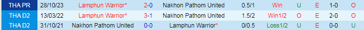 Nhận định, soi kèo Nakhon Pathom vs Lamphun Warrior, 19h00 ngày 4/4: Cửa trên đáng tin - Ảnh 3
