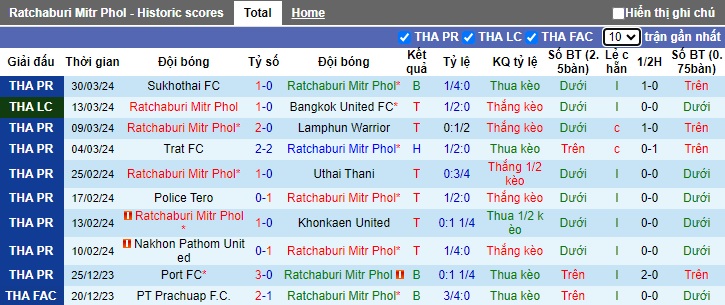 Nhận định, soi kèo Ratchaburi vs Bangkok United, 18h ngày 4/4: Mang 3 điểm về thủ đô - Ảnh 1