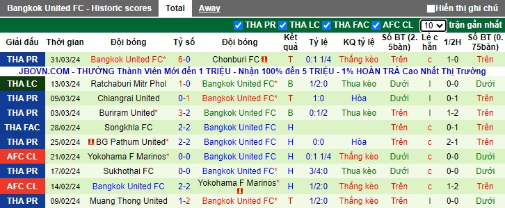 Nhận định, soi kèo Ratchaburi vs Bangkok United, 18h ngày 4/4: Mang 3 điểm về thủ đô - Ảnh 2