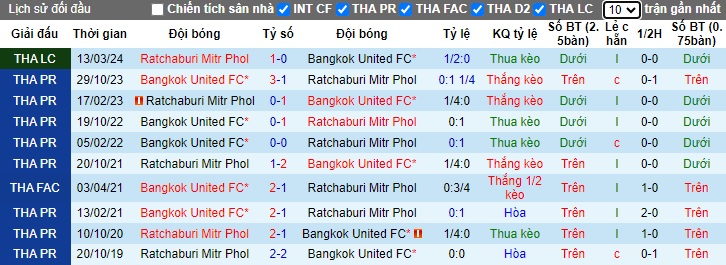 Nhận định, soi kèo Ratchaburi vs Bangkok United, 18h ngày 4/4: Mang 3 điểm về thủ đô - Ảnh 3