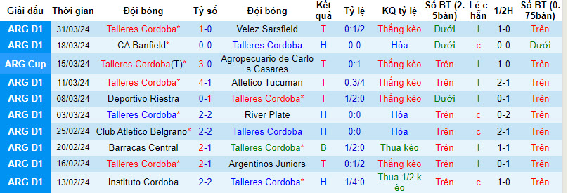 Nhận định, soi kèo Talleres Córdoba vs São Paulo, 7h ngày 5/4: Hạ gục đối thủ cạnh tranh - Ảnh 1