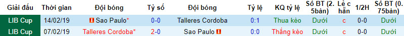 Nhận định, soi kèo Talleres Córdoba vs São Paulo, 7h ngày 5/4: Hạ gục đối thủ cạnh tranh - Ảnh 3