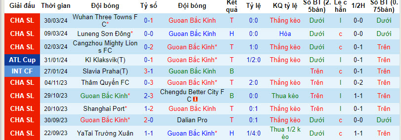 Nhận định, soi kèo Beijing Guoan vs Shanghai Port, 18h35 ngày 5/4: Nhà vô địch gặp khó - Ảnh 1