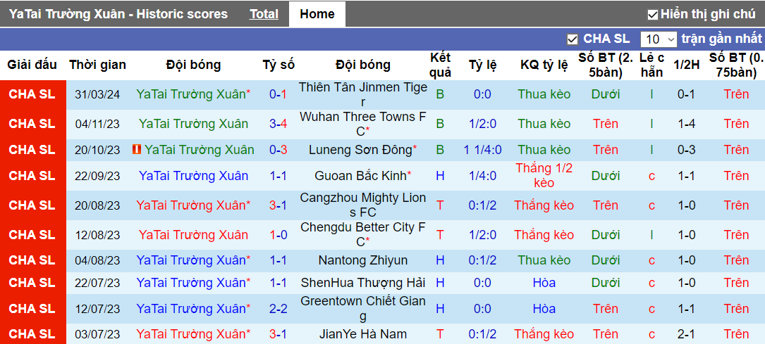 Nhận định, soi kèo Changchun YaTai vs Shanghai Shenhua, 14h30 ngày 5/4 - Ảnh 2