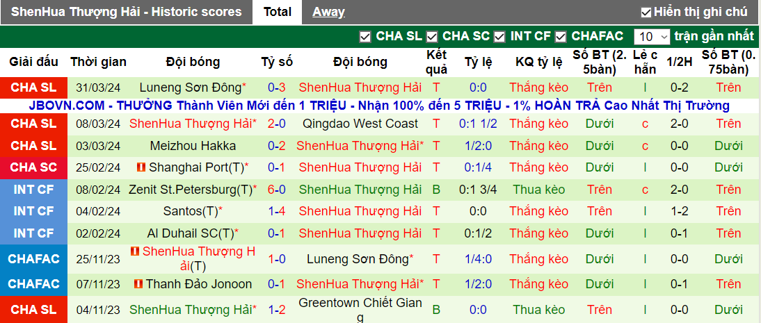 Nhận định, soi kèo Changchun YaTai vs Shanghai Shenhua, 14h30 ngày 5/4 - Ảnh 3