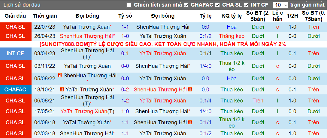 Nhận định, soi kèo Changchun YaTai vs Shanghai Shenhua, 14h30 ngày 5/4 - Ảnh 4