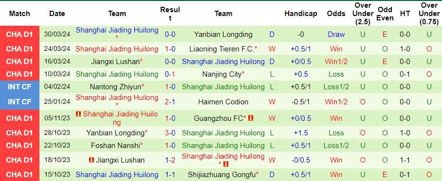 Nhận định, soi kèo Guangzhou FC vs Shanghai Jiading, 18h30 ngày 5/4: Cả nhà đều vui - Ảnh 2