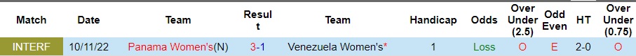 Nhận định, soi kèo Nữ Venezuela vs Nữ Panama, 5h30 ngày 6/4: Mở tiệc bàn thắng - Ảnh 3