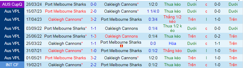 Nhận định, soi kèo Oakleigh Cannons vs Port Melbourne Sharks, 16h30 ngày 5/4: Đi dễ, về khó - Ảnh 3