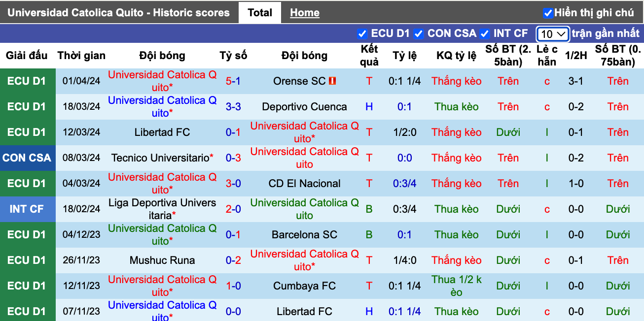 Nhận định, soi kèo Universidad Católica vs Cruzeiro, 7h00 ngày 5/4: Đối thủ khó nhằn - Ảnh 2