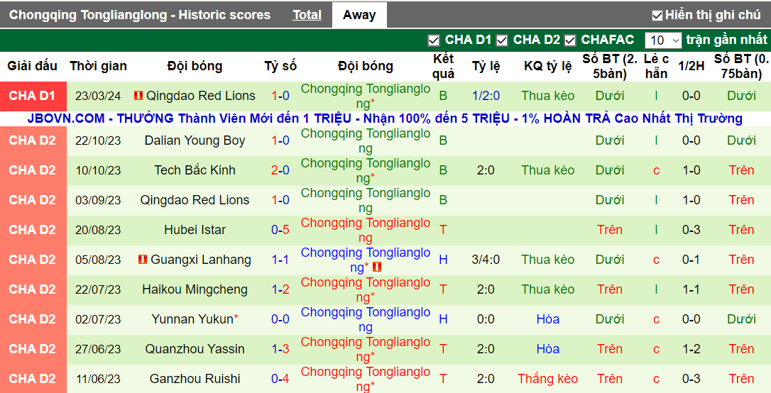 Nhận định, soi kèo Yanbian Longding vs Chongqing Tongliang, 14h ngày 5/4 - Ảnh 3