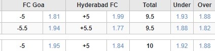 Soi kèo phạt góc Goa vs Hyderabad, 21h00 ngày 5/4	 - Ảnh 4